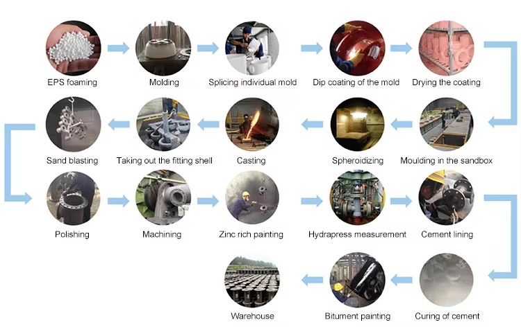 EN545 raccord de tuyauterie en fonte Ductile